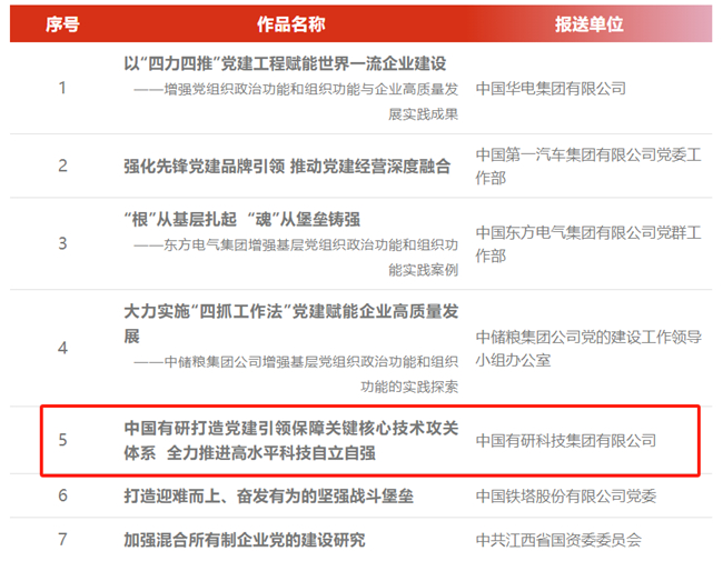 中国有研理论文章入选第六届国企党建创新优秀成果（案例）
